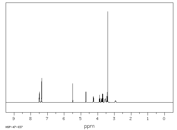 METHYL 4,6-O-BENZYLIDENE-ALPHA-D-GLUCOPYRANOSIDE(3162-96-7) <sup>1</sup>H NMR