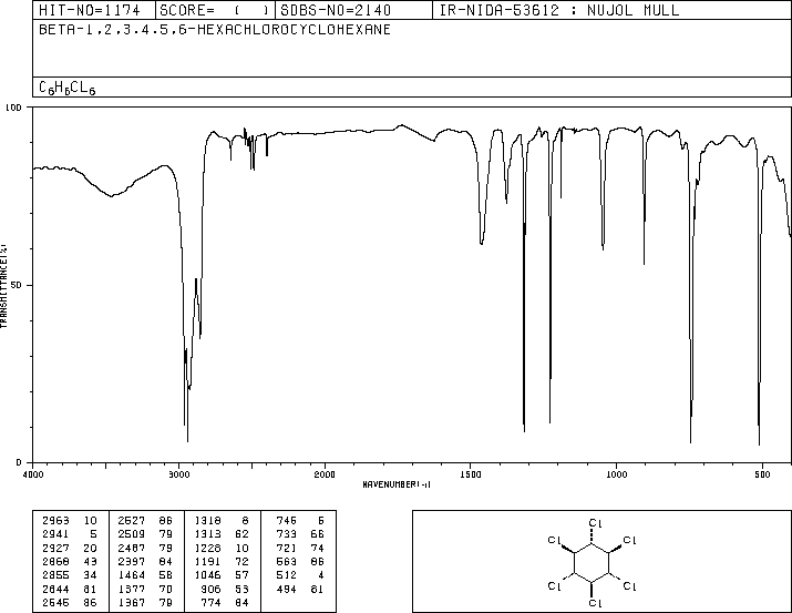 BETA-HCH(319-85-7) <sup>1</sup>H NMR