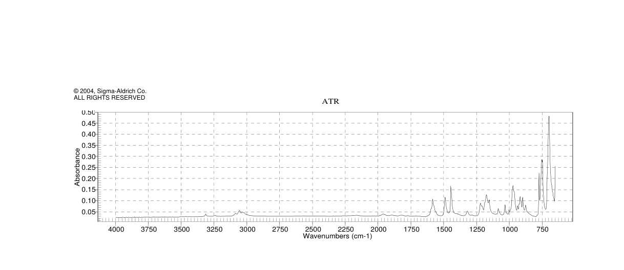 O-TRITYLHYDROXYLAMINE(31938-11-1) <sup>1</sup>H NMR