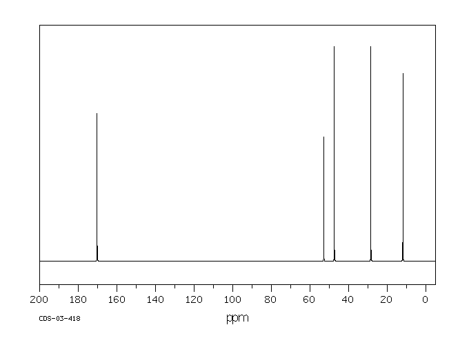 2-Bromobutyric acid methyl ester(3196-15-4) IR1
