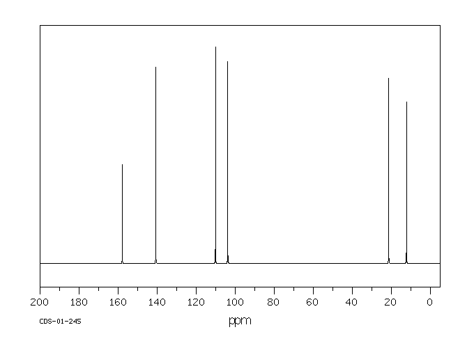 2-Ethylfuran(3208-16-0) Raman