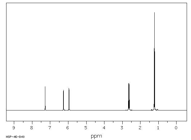 2-Ethylfuran(3208-16-0) Raman