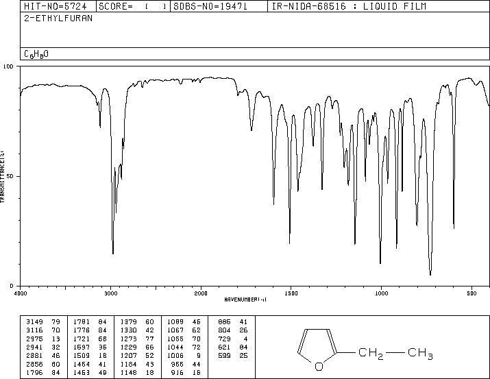 2-Ethylfuran(3208-16-0) Raman
