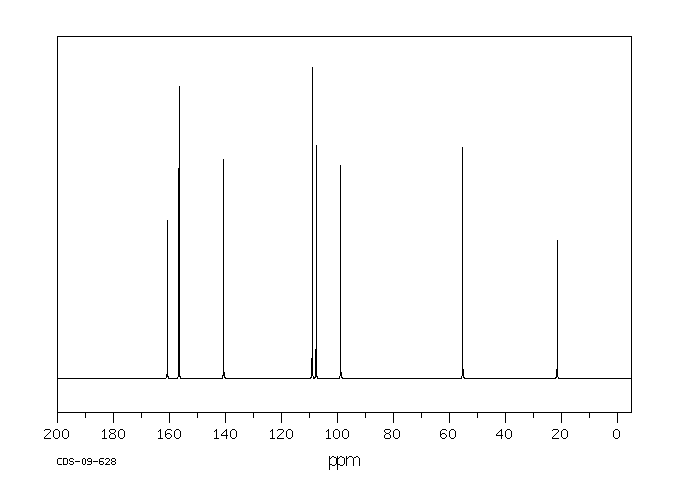 3-METHOXY-5-METHYLPHENOL(3209-13-0) MS