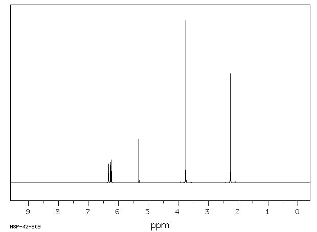 3-METHOXY-5-METHYLPHENOL(3209-13-0) MS