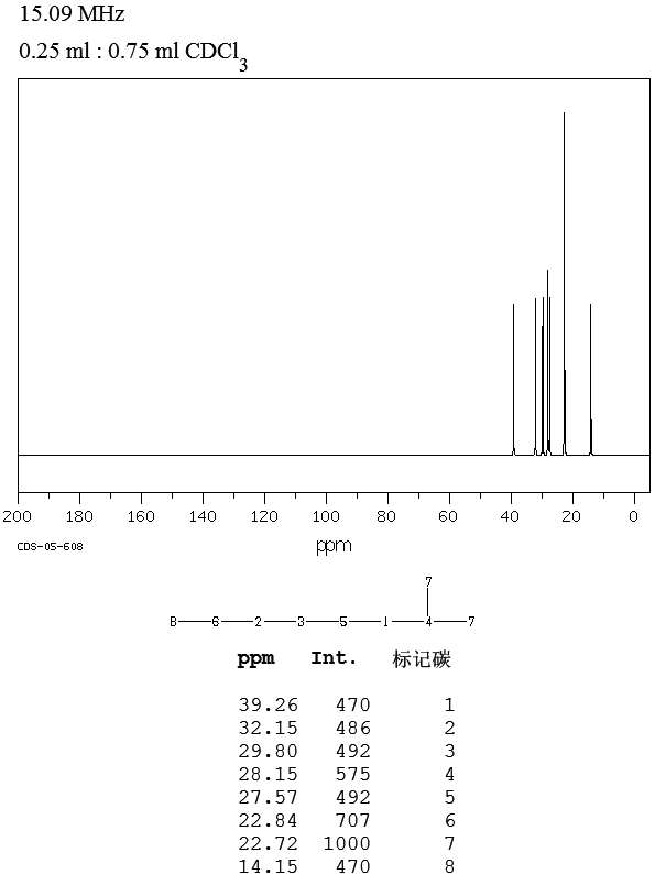 2-METHYLOCTANE(3221-61-2) IR1