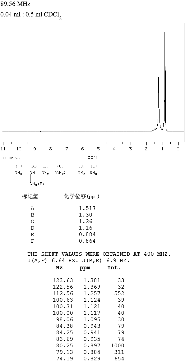 2-METHYLOCTANE(3221-61-2) IR1