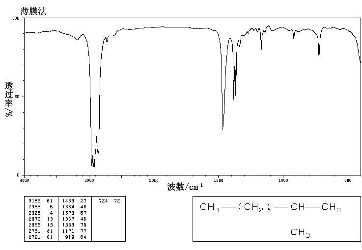 2-METHYLOCTANE(3221-61-2) IR1