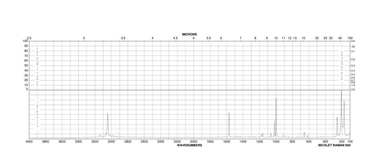 DIPHENYL DITELLURIDE(32294-60-3) IR2