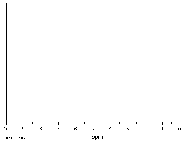 ACETYL SULFIDE(3232-39-1) <sup>1</sup>H NMR