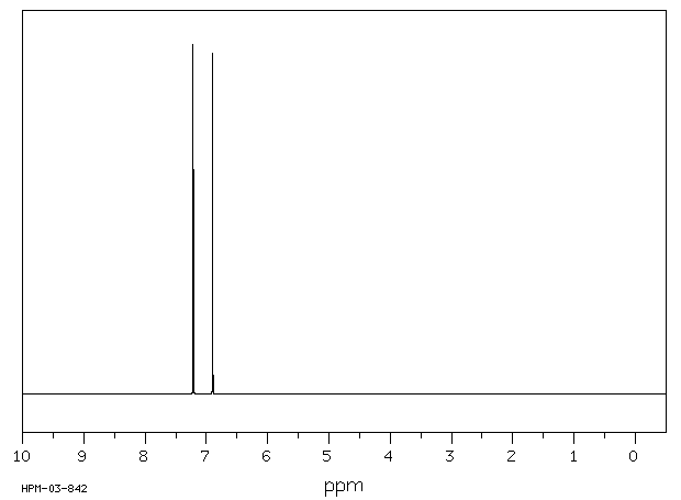 4-Fluorothiophene-2-carbonitrile(32431-77-9) <sup>1</sup>H NMR