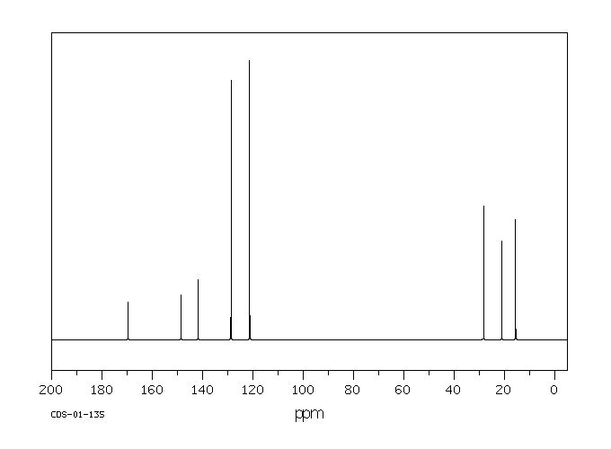 4-Ethylphenyl Acetate(3245-23-6) <sup>1</sup>H NMR