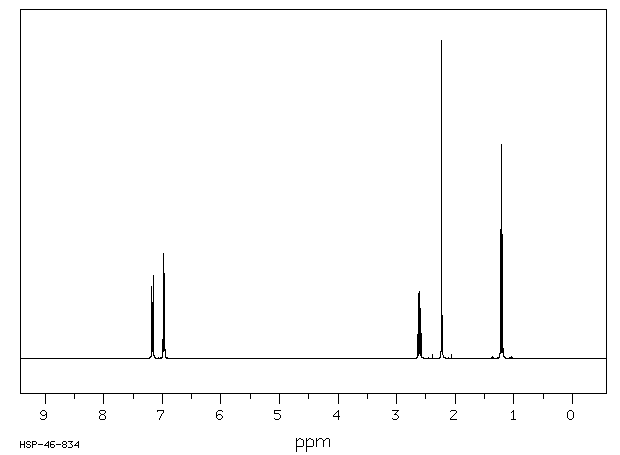 4-Ethylphenyl Acetate(3245-23-6) <sup>1</sup>H NMR