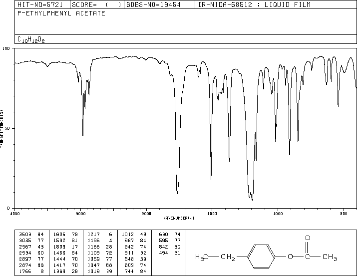 4-Ethylphenyl Acetate(3245-23-6) <sup>1</sup>H NMR