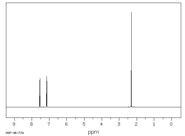 4,4'-DIACETOXYBIPHENYL(32604-29-8) <sup>13</sup>C NMR