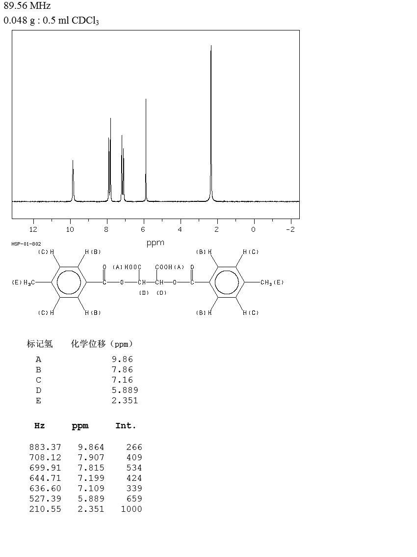 (-)-Di-p-toluoyl-L-tartaric acid(32634-66-5) Raman