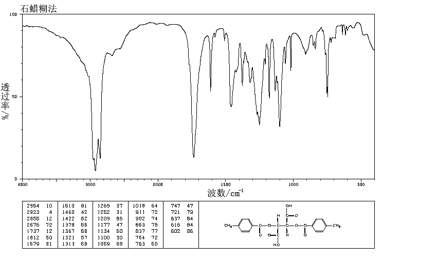 (-)-Di-p-toluoyl-L-tartaric acid(32634-66-5) Raman