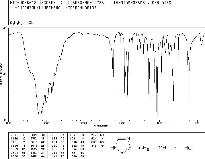 4-Imidazolemethanol hydrochloride(32673-41-9) IR3