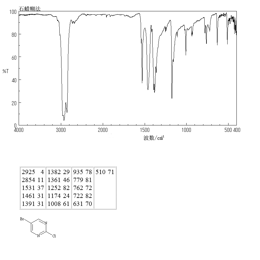 5-Bromo-2-chloropyrimidine(32779-36-5) IR1