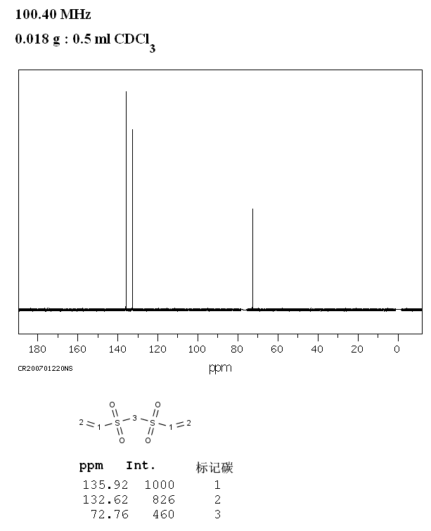 Bis(vinylsulfonyl)methane(3278-22-6) IR2