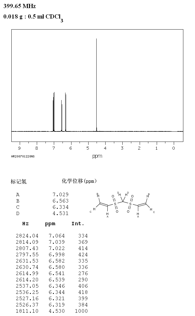 Bis(vinylsulfonyl)methane(3278-22-6) IR2