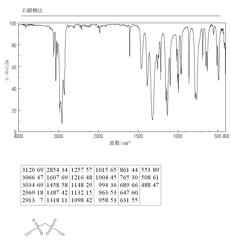 Bis(vinylsulfonyl)methane(3278-22-6) IR2