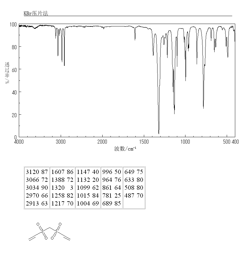 Bis(vinylsulfonyl)methane(3278-22-6) IR2