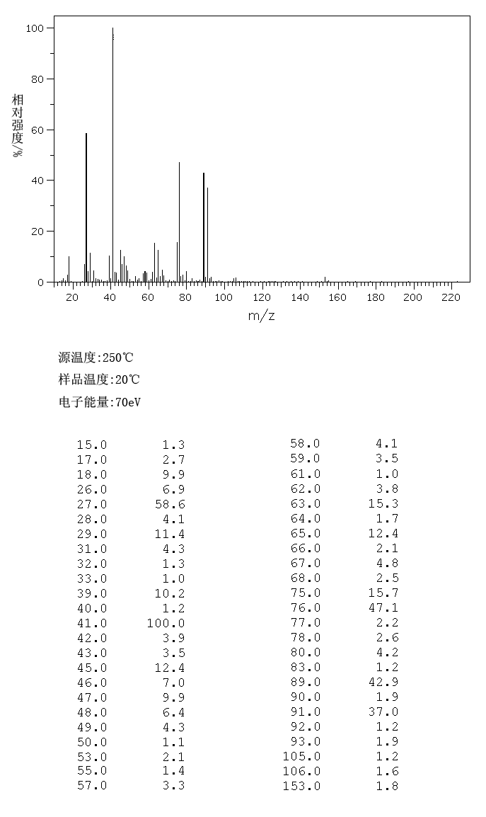 Bis(vinylsulfonyl)methane(3278-22-6) IR2