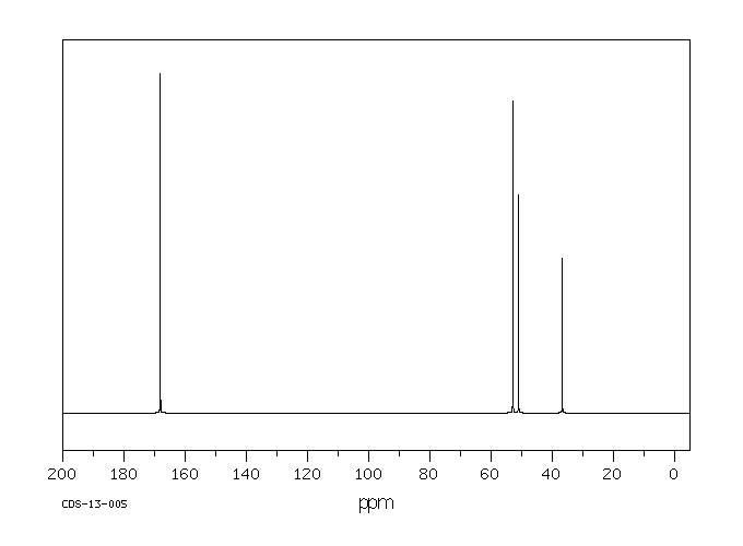 Dimethyl L-cystinate dihydrochloride(32854-09-4) IR2