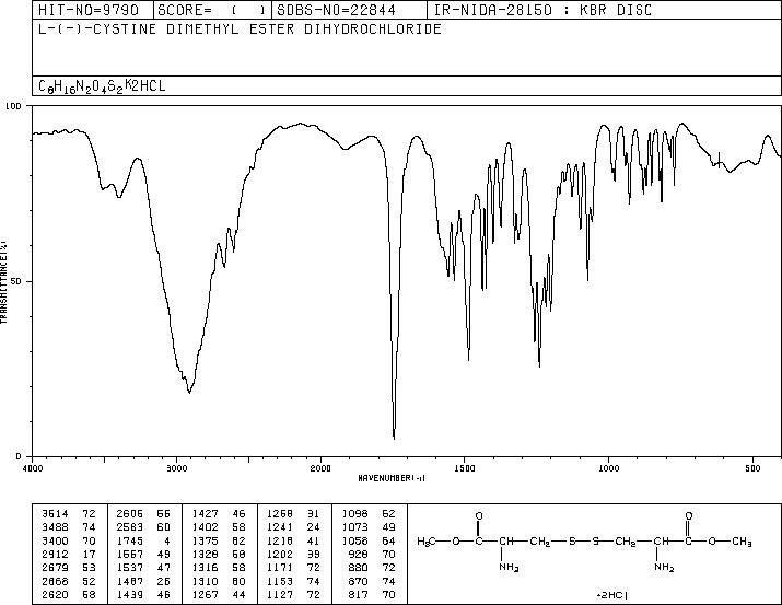 Dimethyl L-cystinate dihydrochloride(32854-09-4) IR2