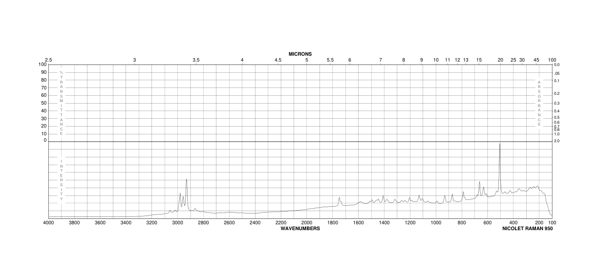 Dimethyl L-cystinate dihydrochloride(32854-09-4) IR2