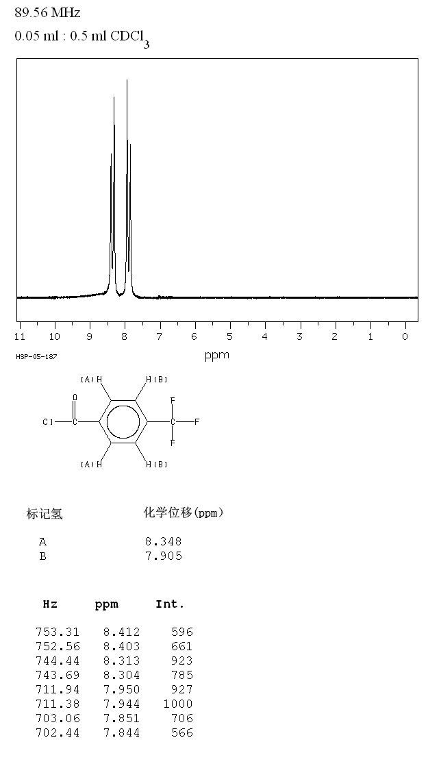 3-(Trifluoromethyl)phenyl isocyanate(329-01-1) IR1