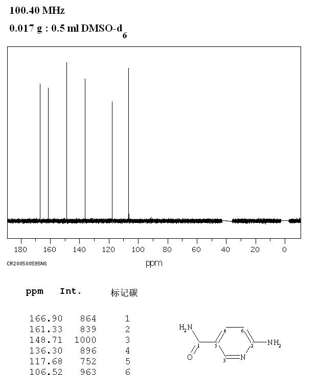 6-Aminopyridine-3-carboxamide(329-89-5) IR1