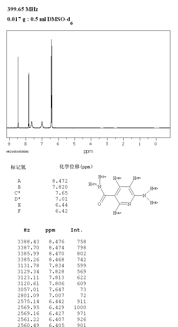 6-Aminopyridine-3-carboxamide(329-89-5) IR1