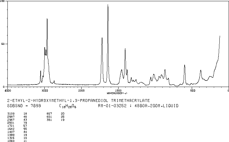 Trimethylolpropane trimethacrylate(3290-92-4) IR1