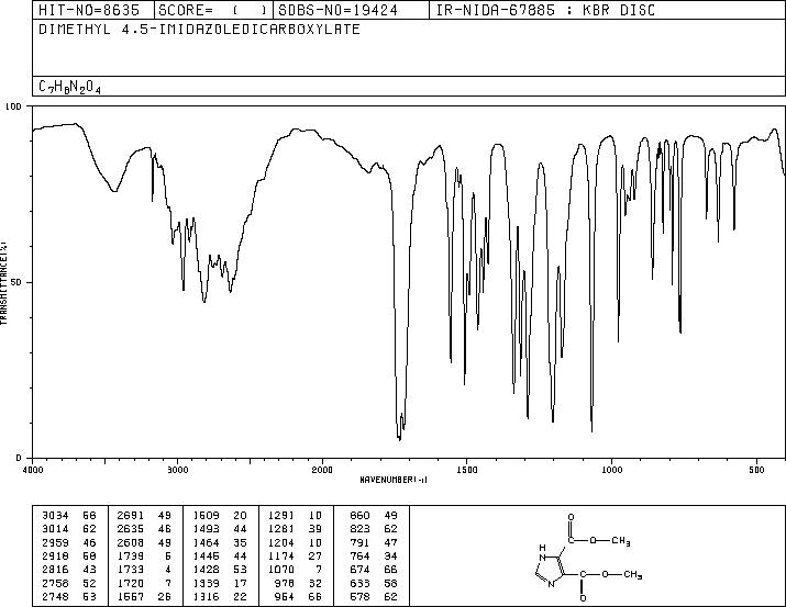 Dimethyl 4,5-imidazoledicarboxylate(3304-70-9) IR1