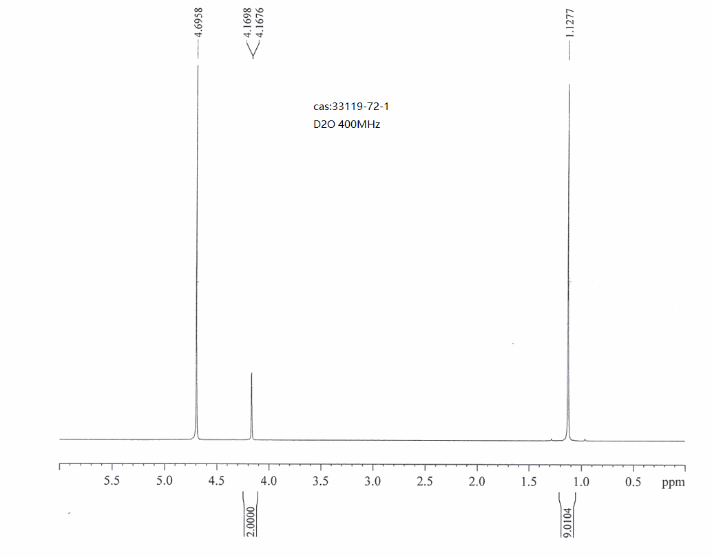 1-AMINO-3,3-DIMETHYL-BUTAN-2-ONE HYDROCHLORIDE(33119-72-1) <sup>1</sup>H NMR