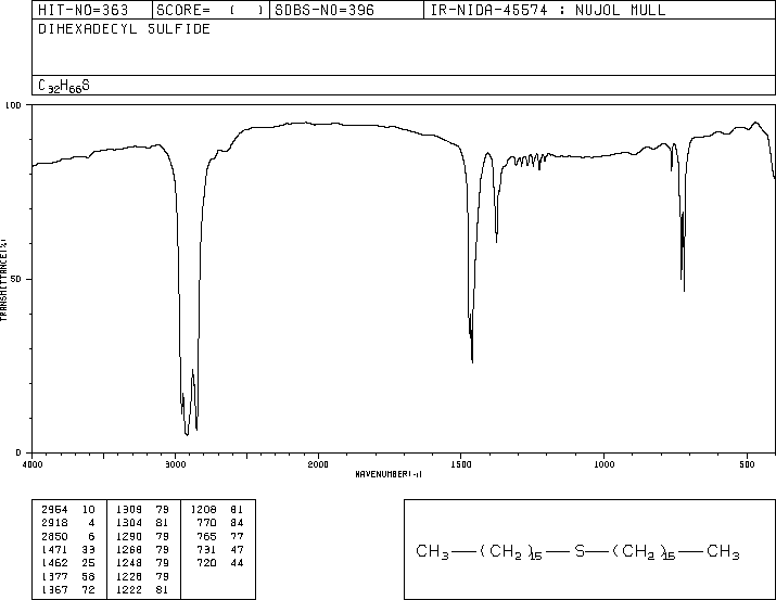 N-HEXADECYL SULFIDE(3312-77-4) IR1