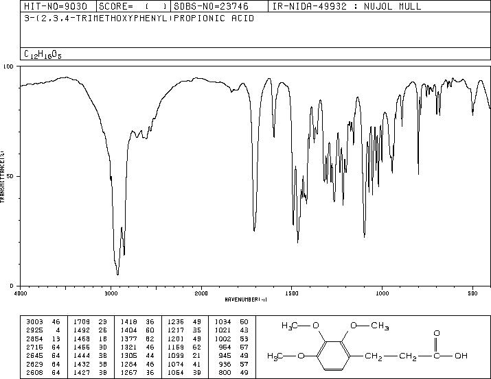 3-(2,3,4-TRIMETHOXYPHENYL)PROPIONIC ACID(33130-04-0) MS