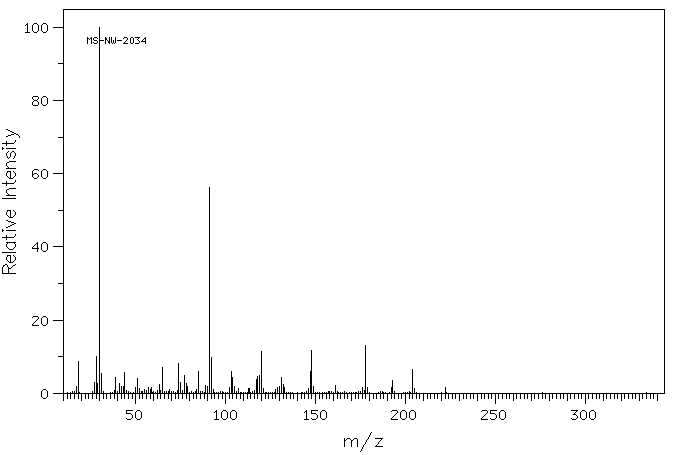 GLYCYL-L-PHENYLALANINE(3321-03-7) MS