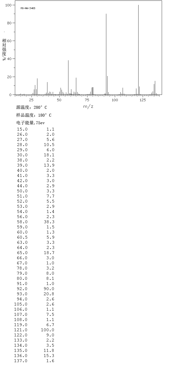 圖譜