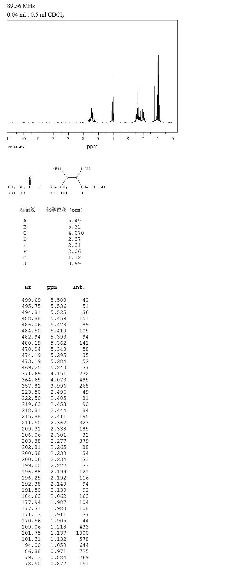 CIS-3-HEXENYL PROPIONATE(33467-74-2) <sup>13</sup>C NMR