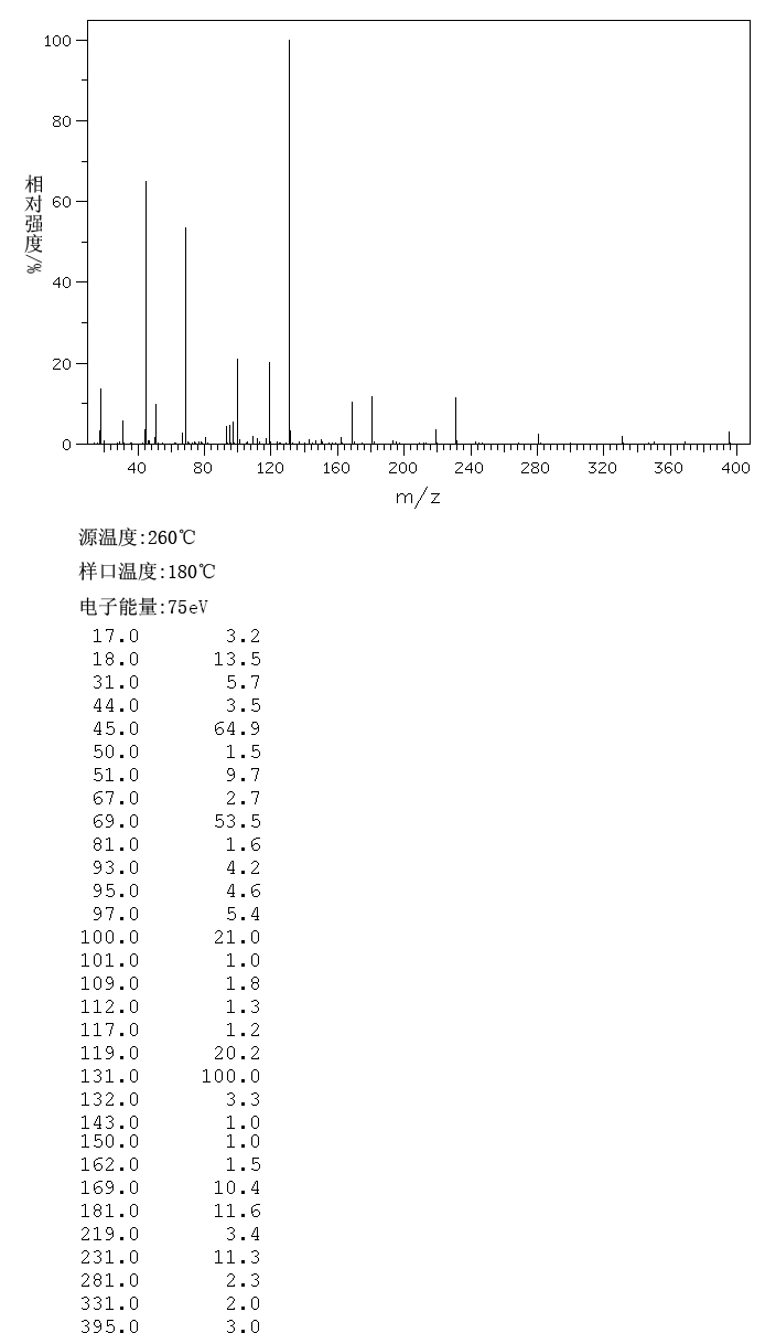 Pentadecafluorooctanoic acid(335-67-1) IR2