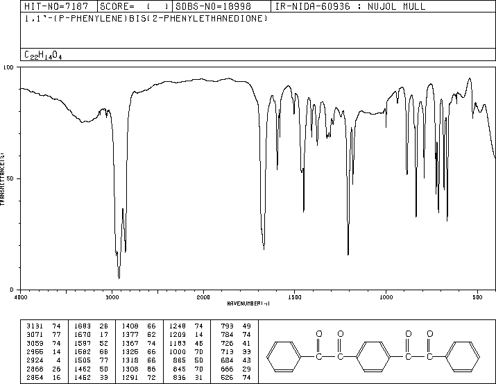 1-[4-(2-Oxo-2-phenylacetyl)phenyl]-2-phenylethane-1,2-dione(3363-97-1) <sup>13</sup>C NMR
