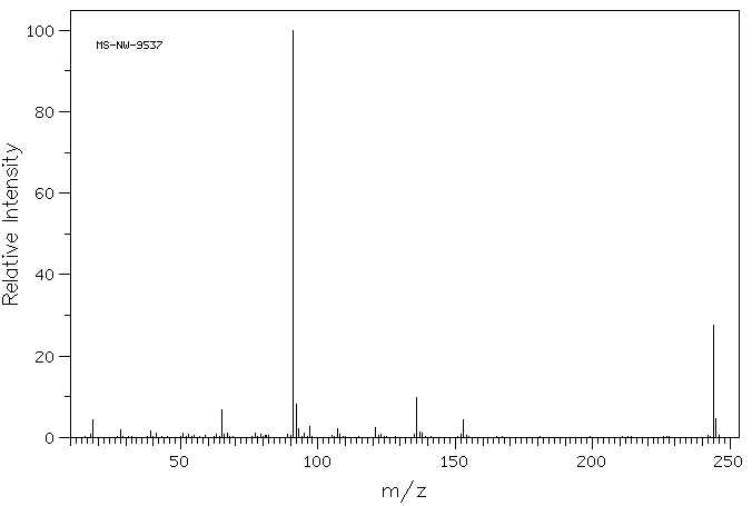 4-BENZYLOXY-3-METHOXYBENZYL ALCOHOL(33693-48-0) MS