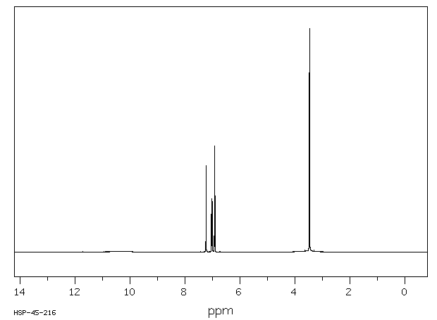 3-CHLORO-4-HYDROXYPHENYLACETIC ACID(33697-81-3) <sup>1</sup>H NMR