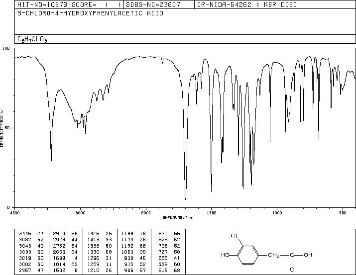 3-CHLORO-4-HYDROXYPHENYLACETIC ACID(33697-81-3) <sup>1</sup>H NMR