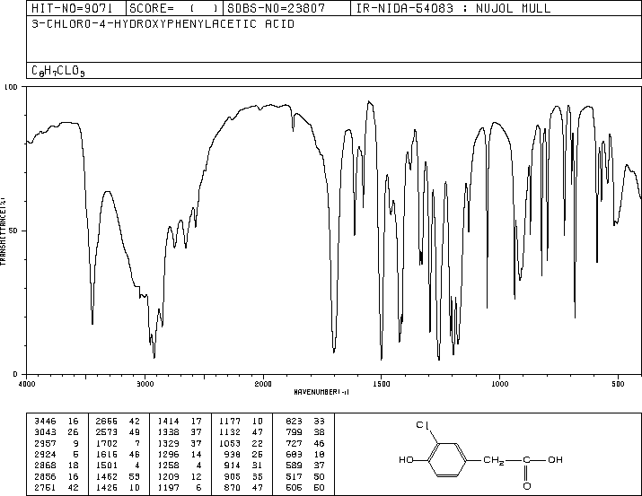 3-CHLORO-4-HYDROXYPHENYLACETIC ACID(33697-81-3) <sup>1</sup>H NMR