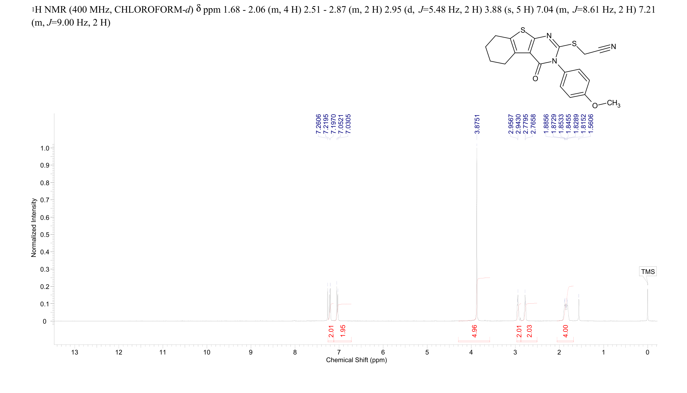 Necrostatin-5(337349-54-9) <sup>1</sup>H NMR
