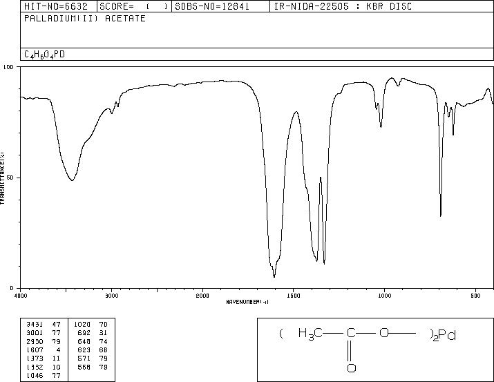 Palladium (II) Acetate(3375-31-3) IR2